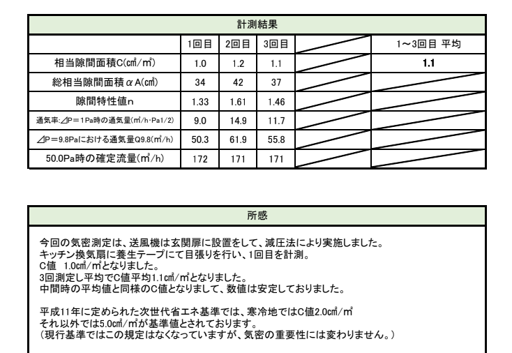 気密検査